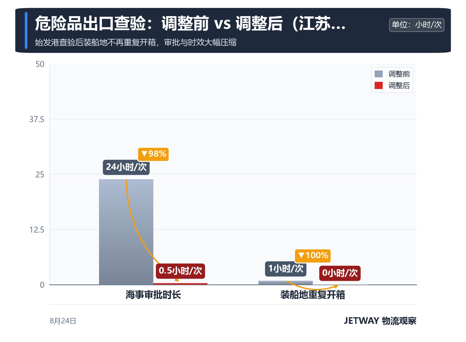 配图1