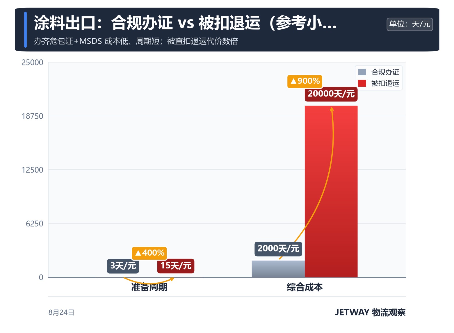 配图1