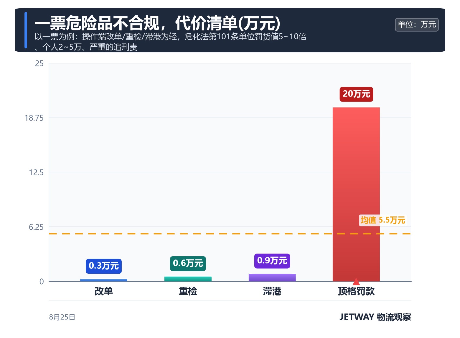 配图1