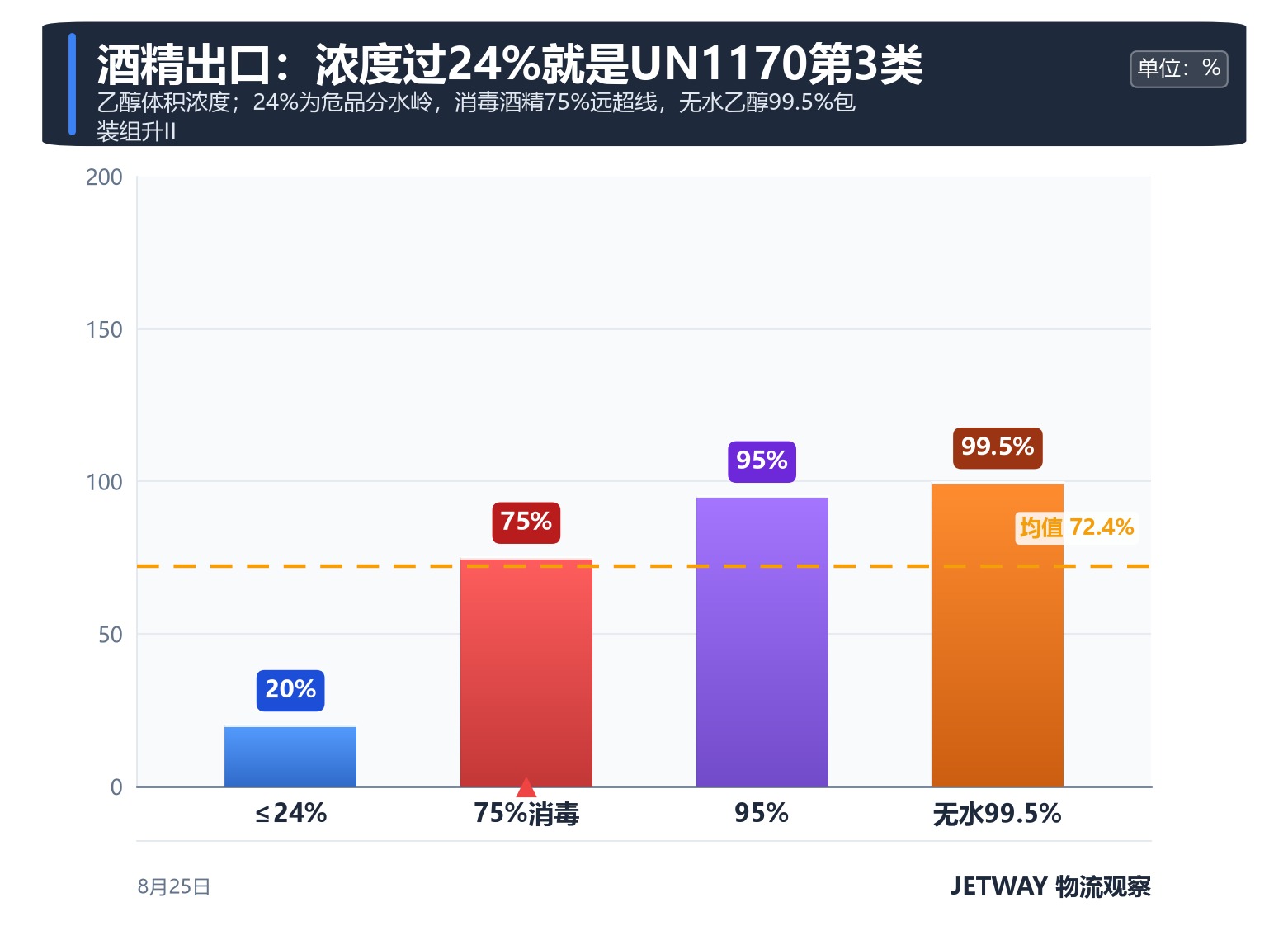 配图1