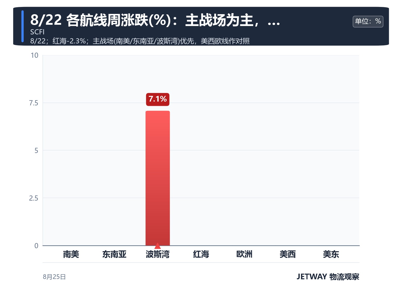 配图1