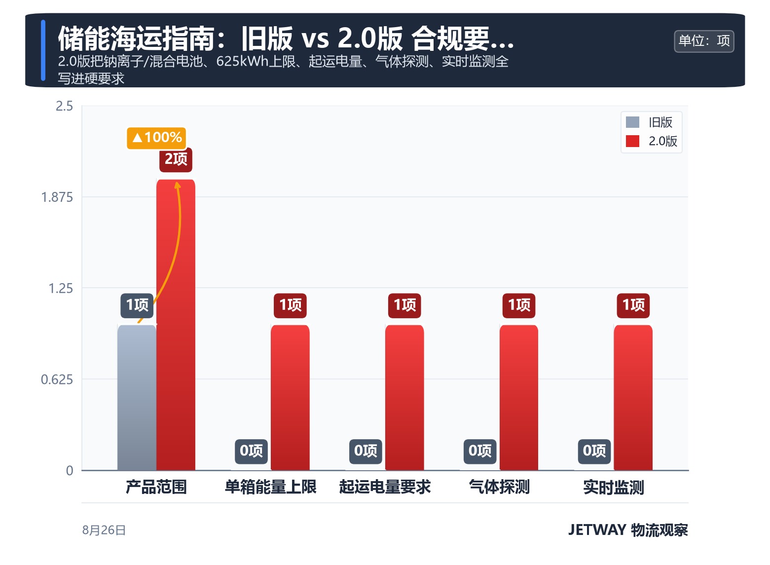 配图1