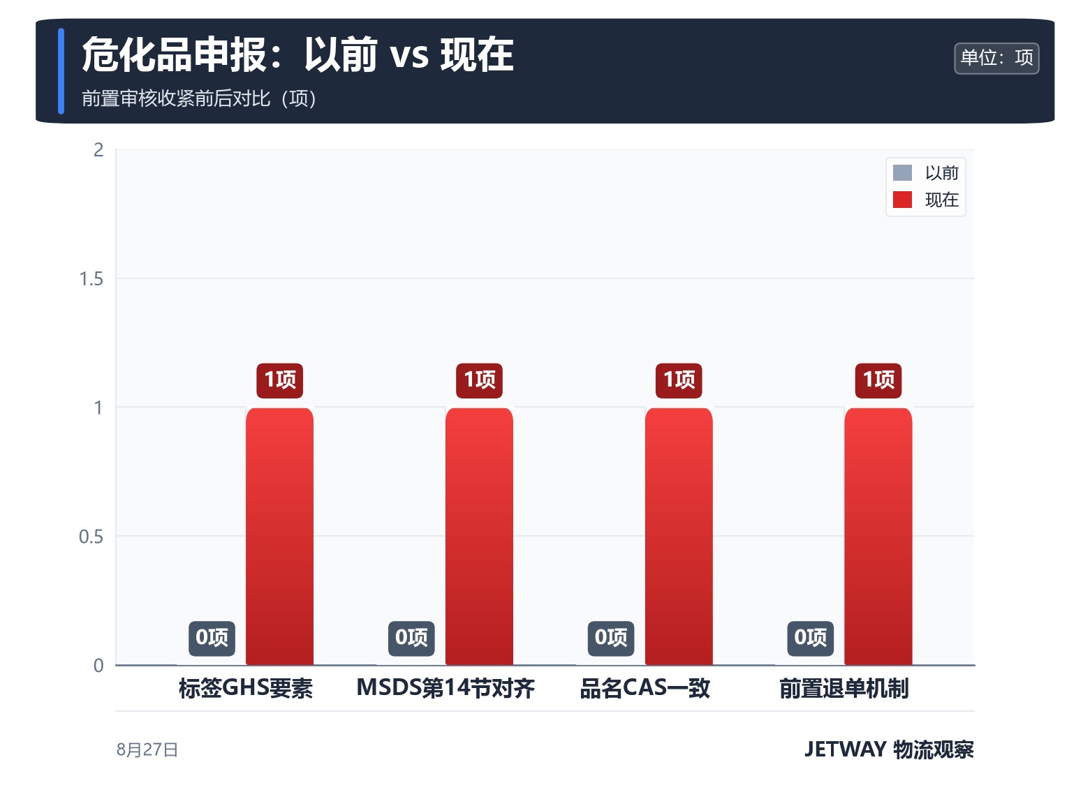 配图1