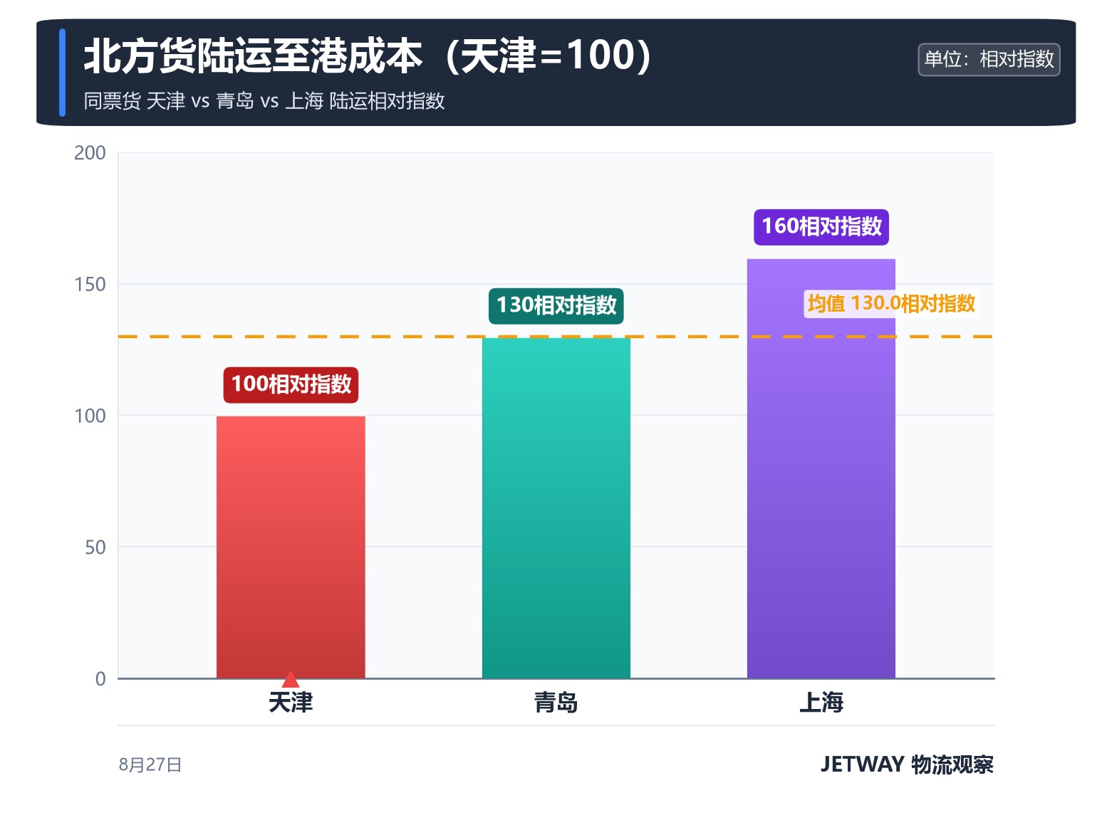 配图1