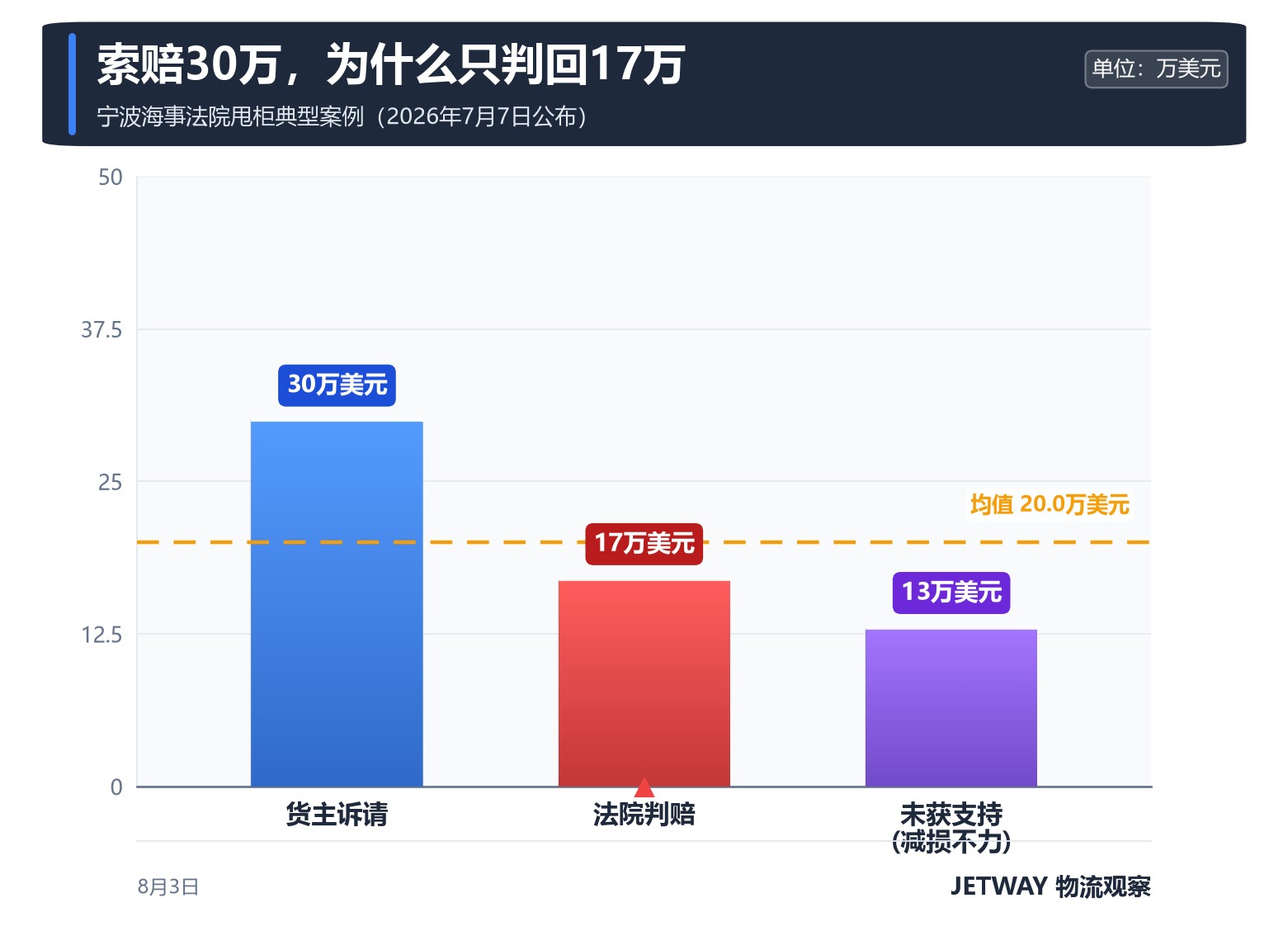 配图1