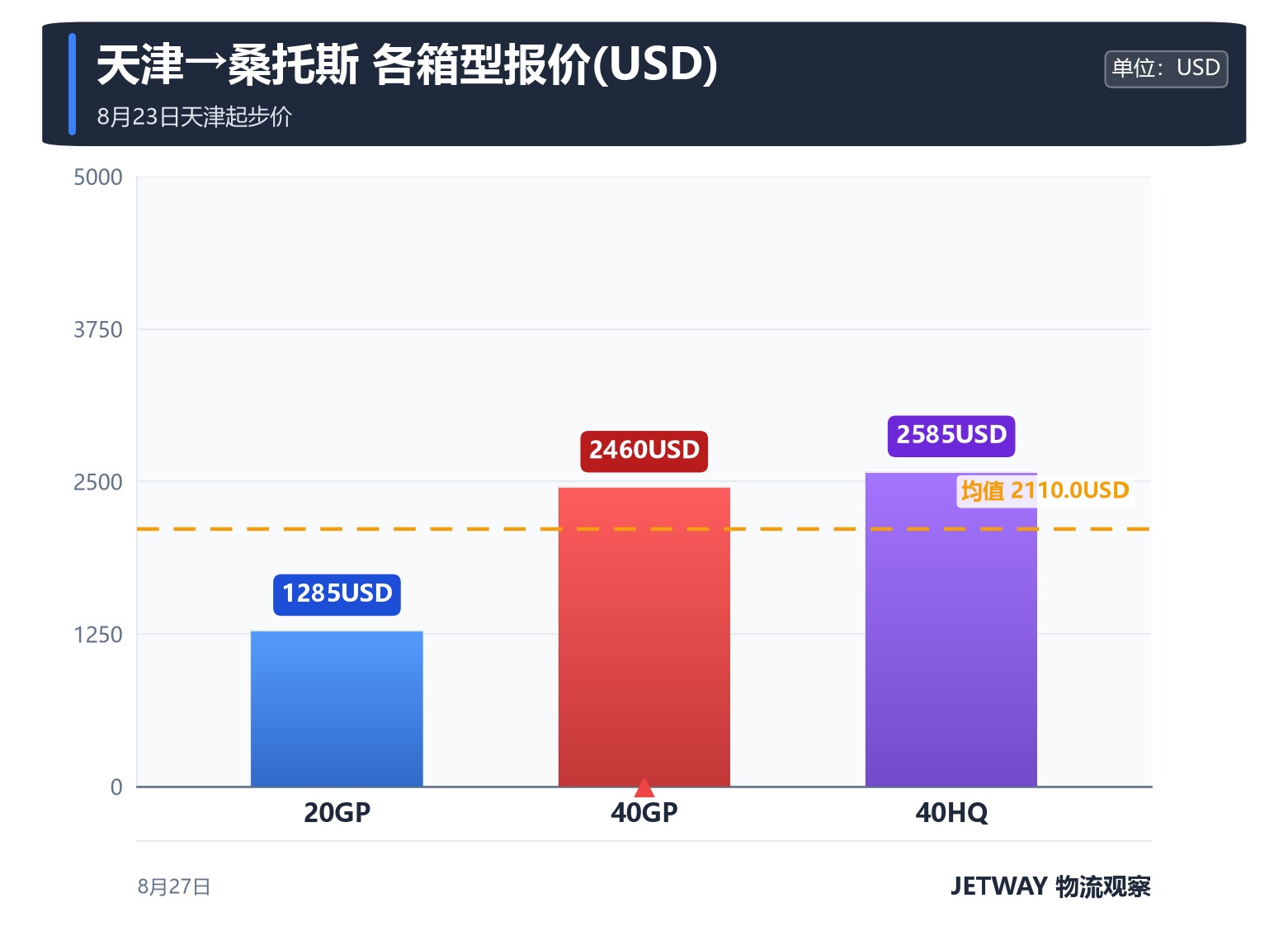 配图1