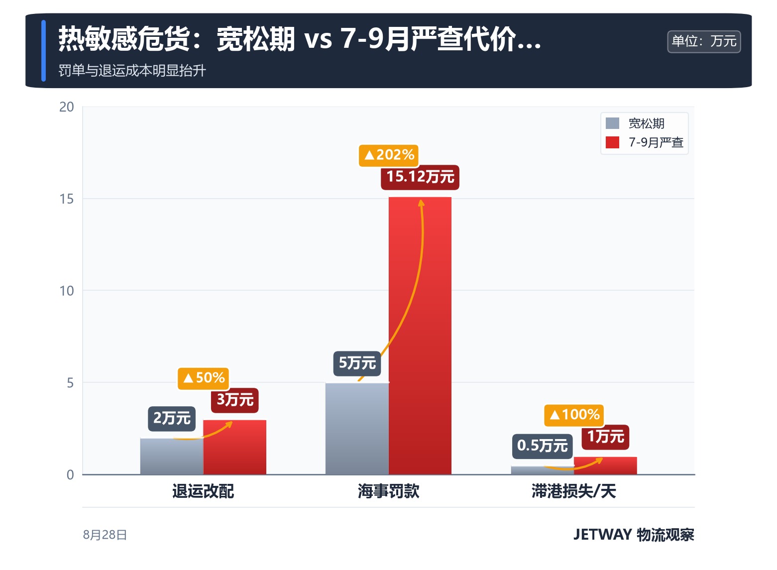配图1