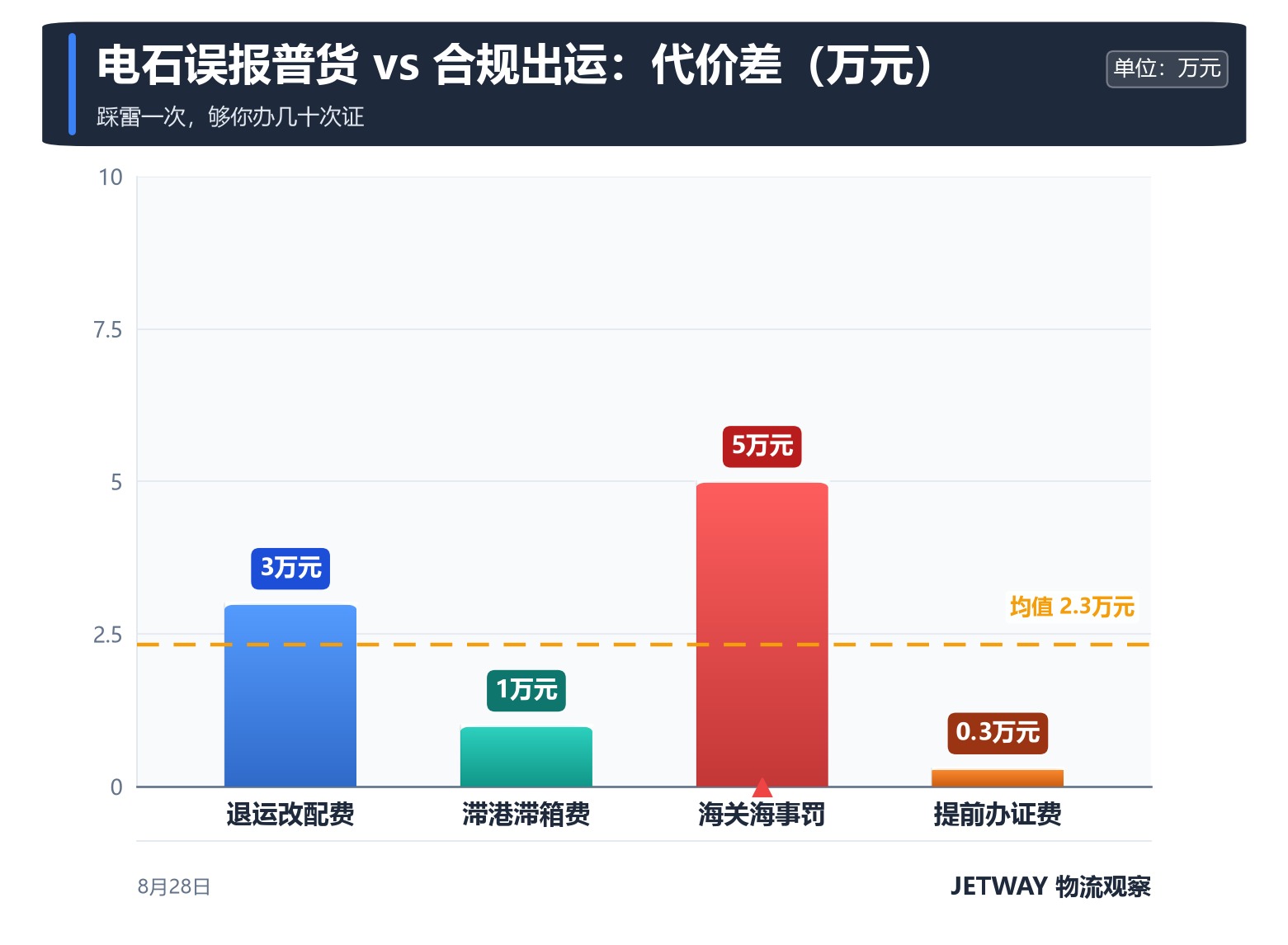配图1