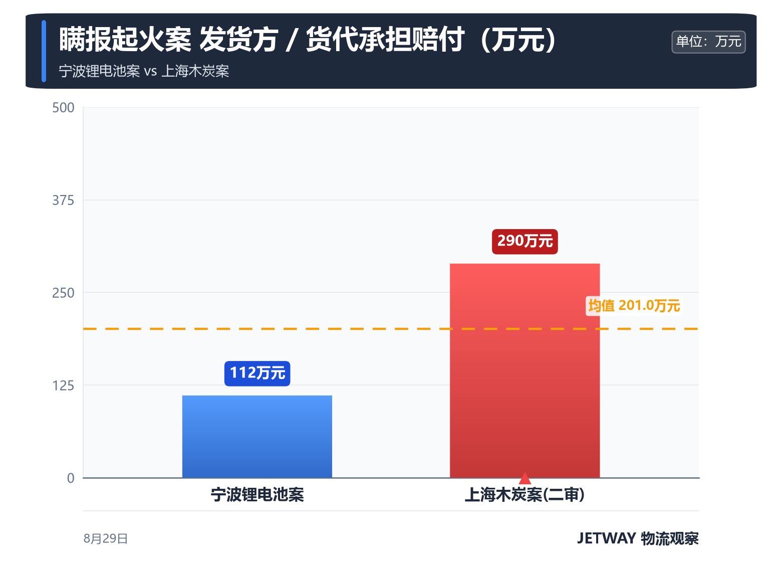 配图1