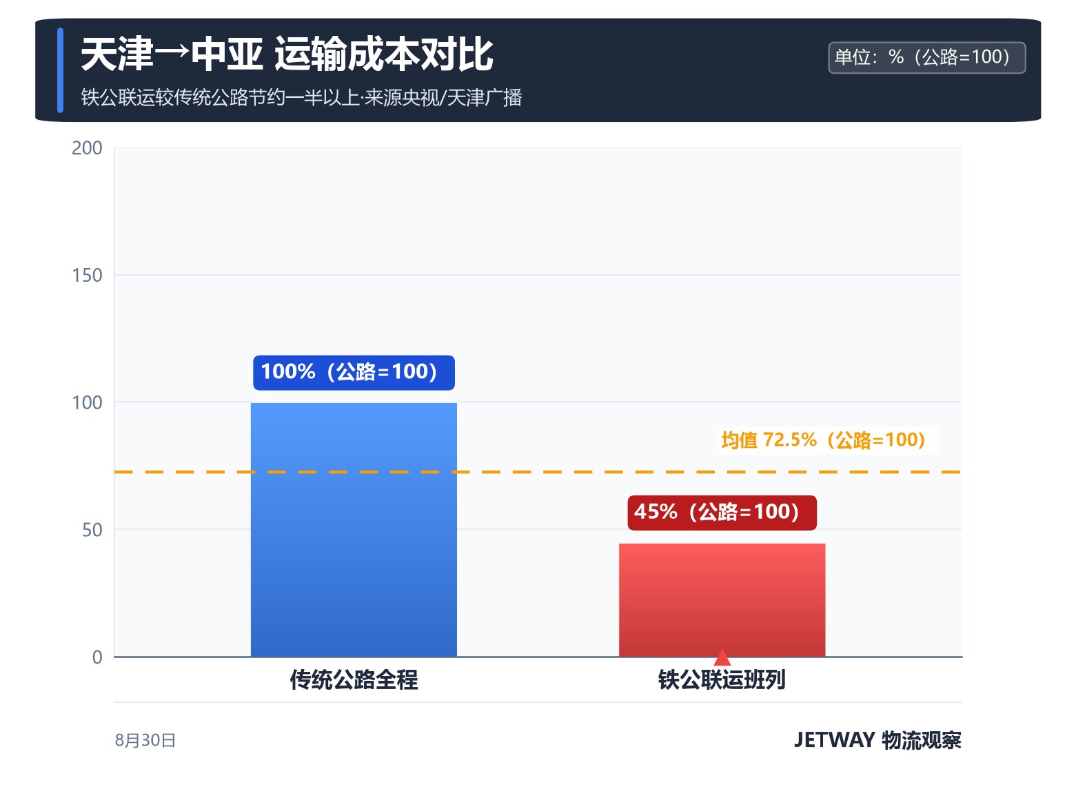 配图1