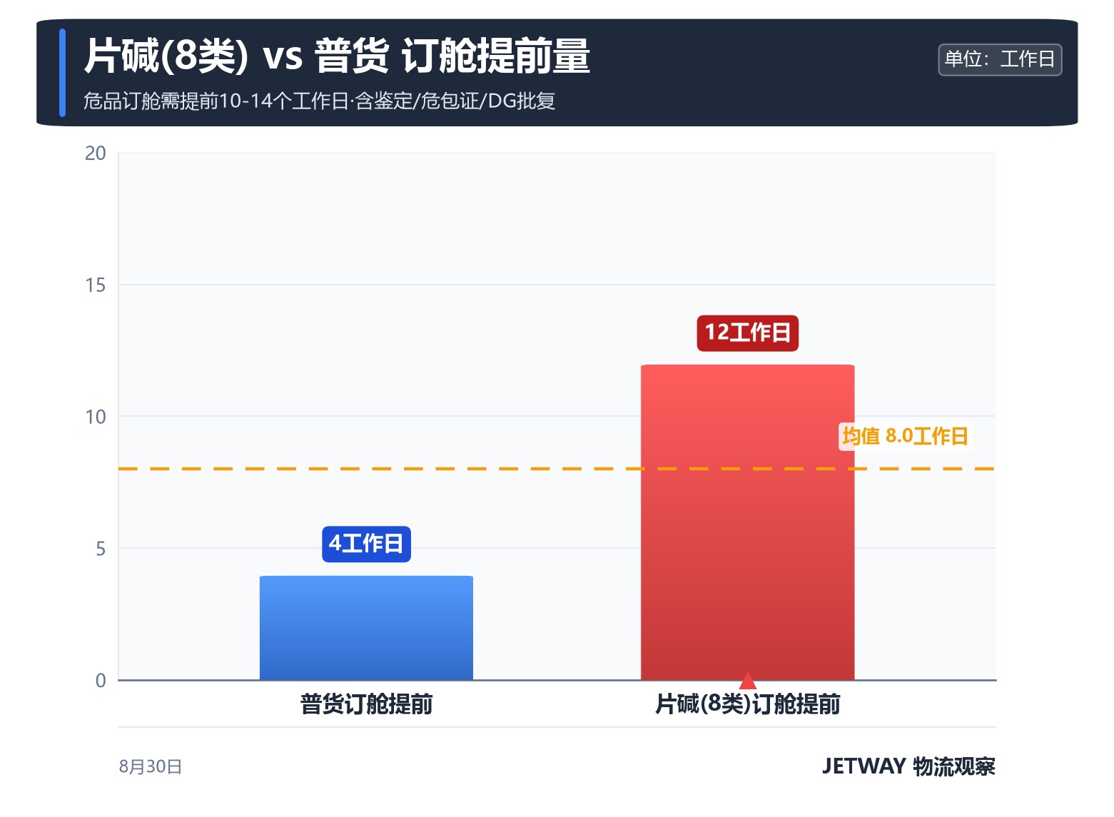 配图1