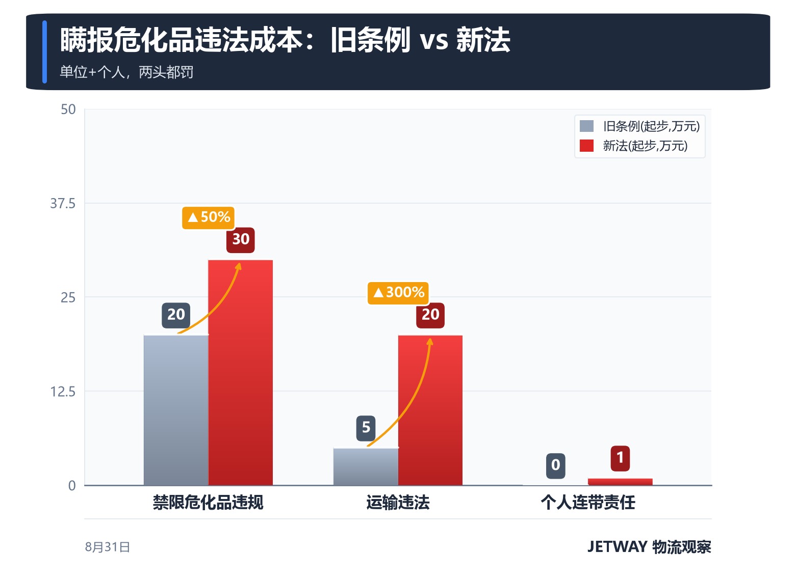配图1