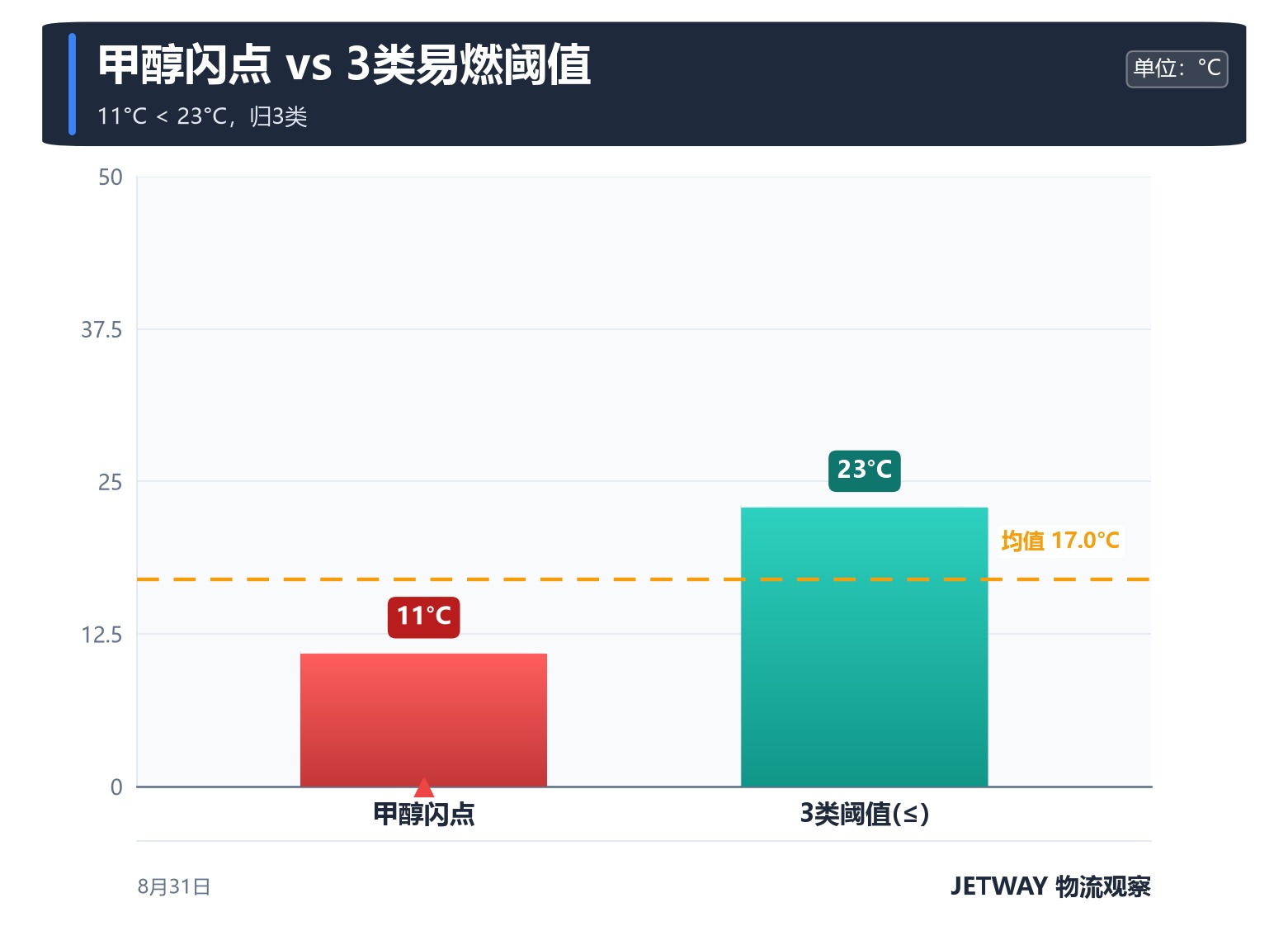 配图1