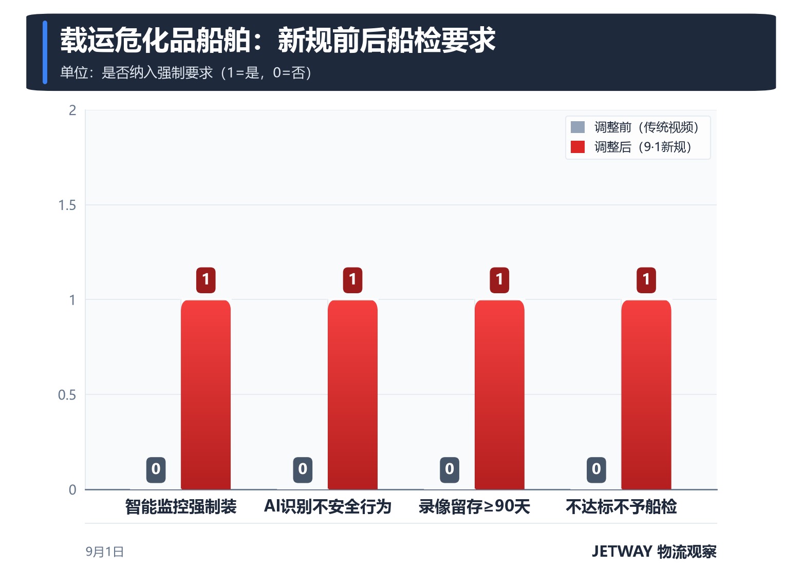 配图1