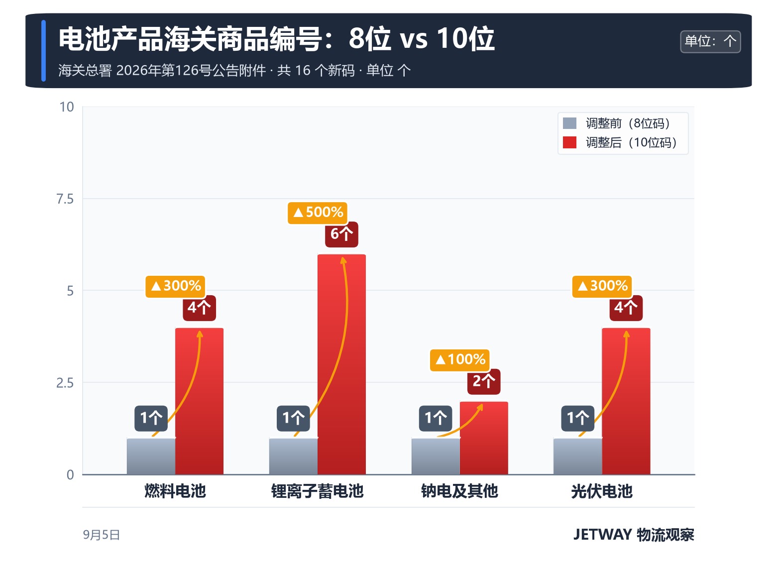 配图1