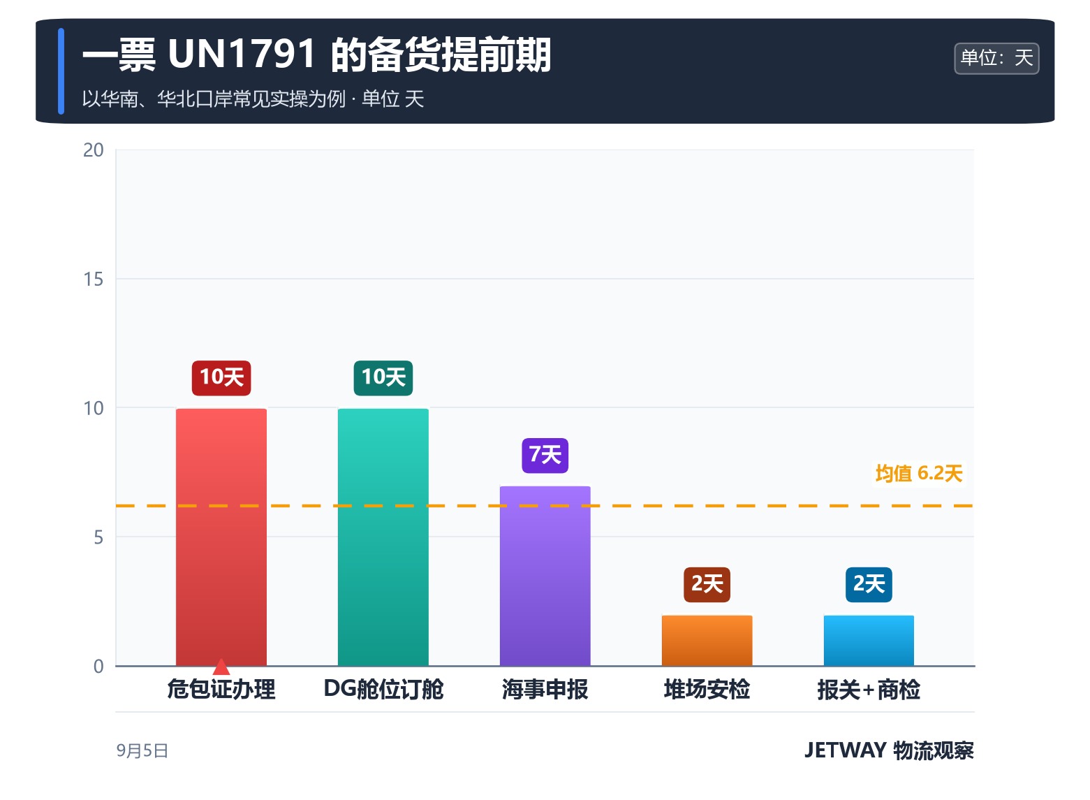 配图1