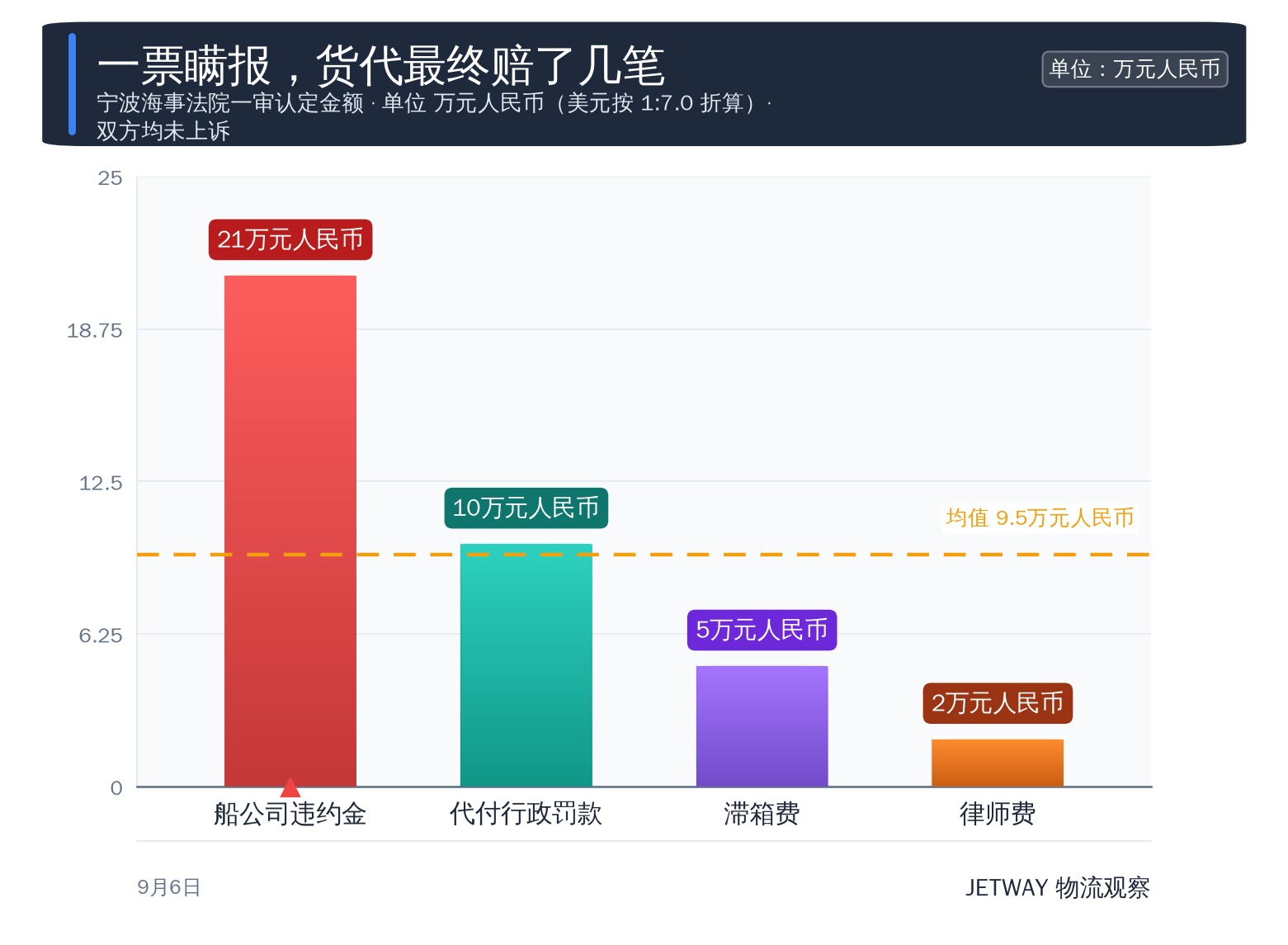 配图1