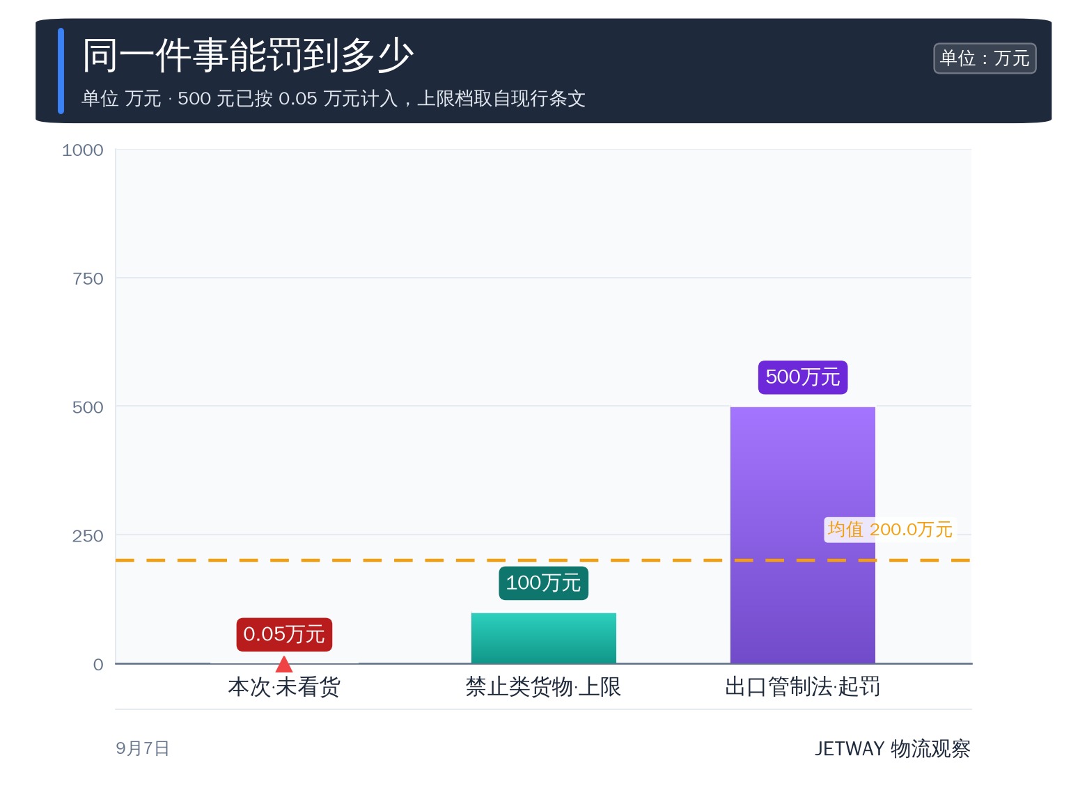 配图1