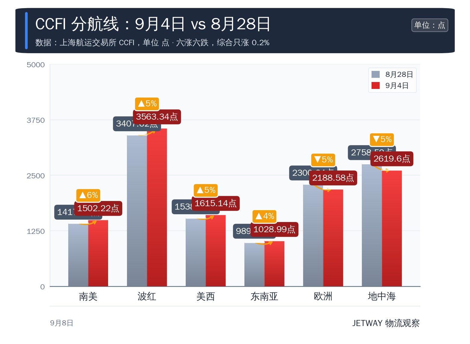 配图1