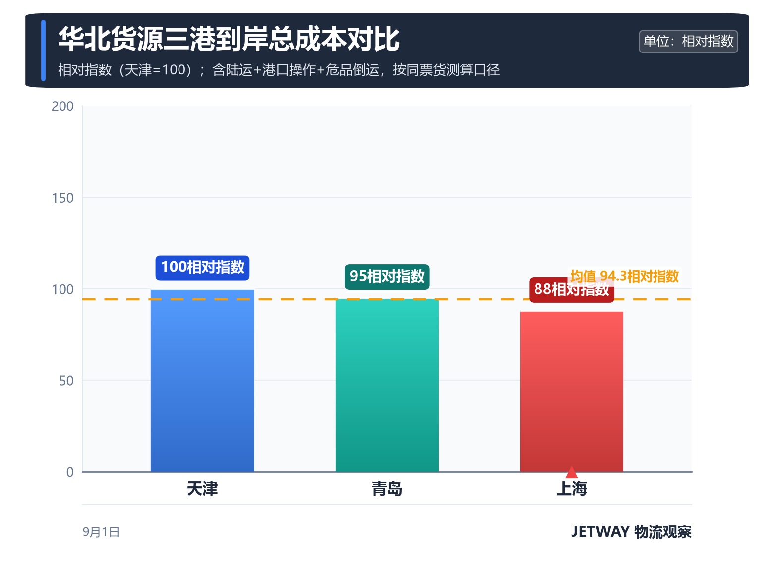 配图1