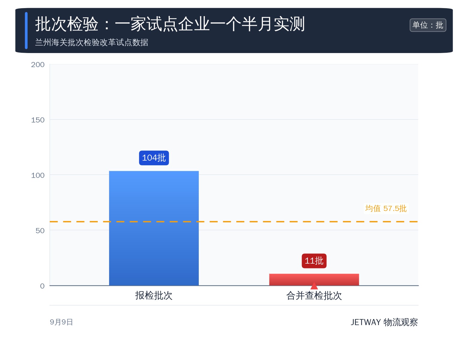 配图1