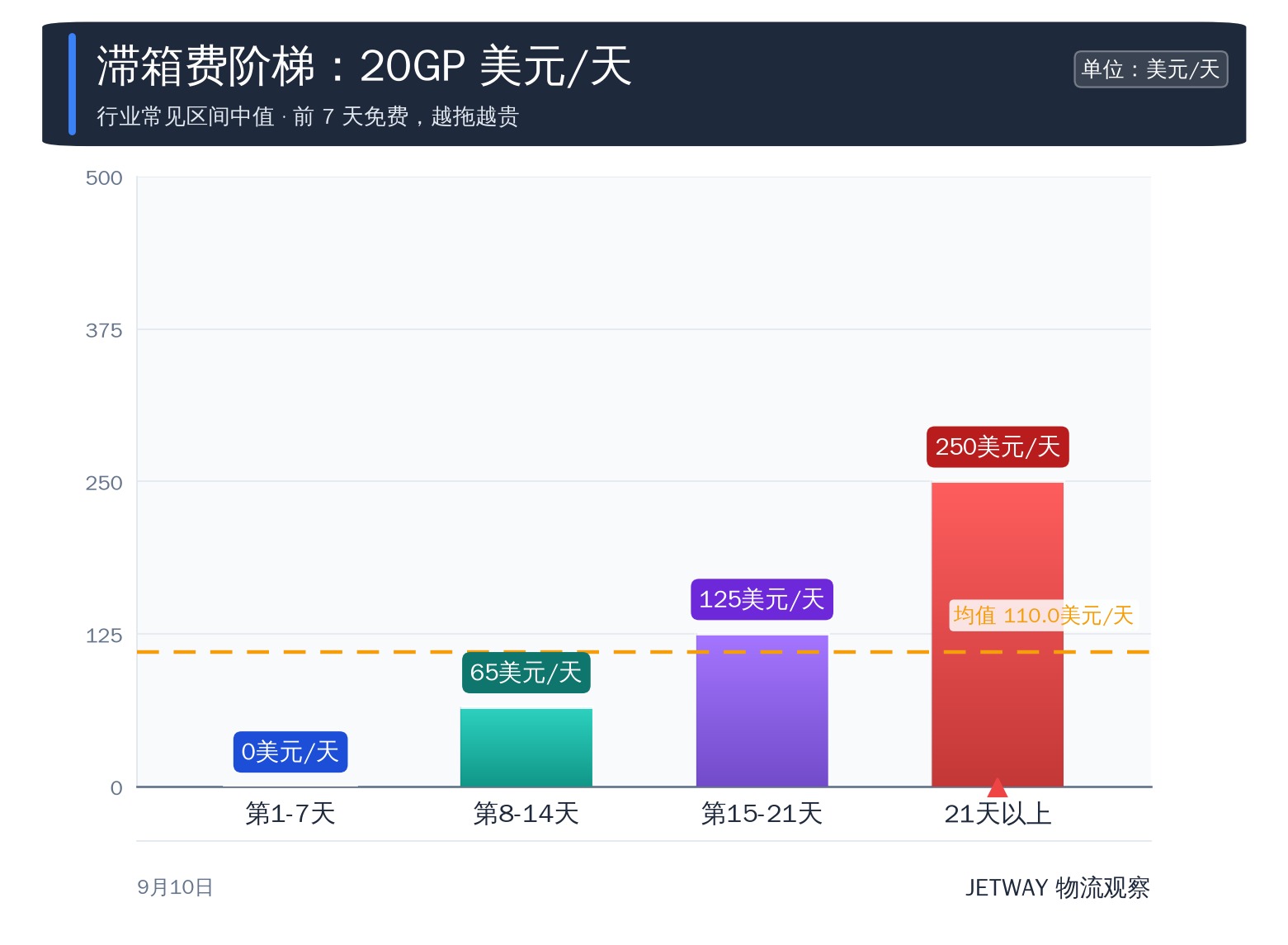 配图1