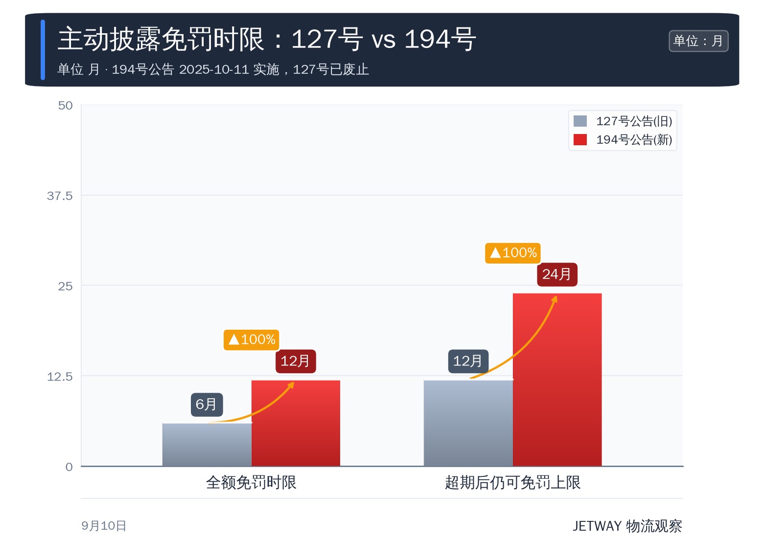 配图1