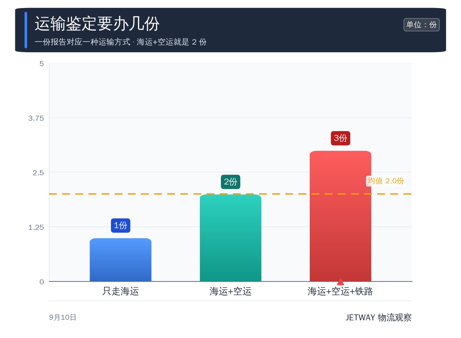 配图1
