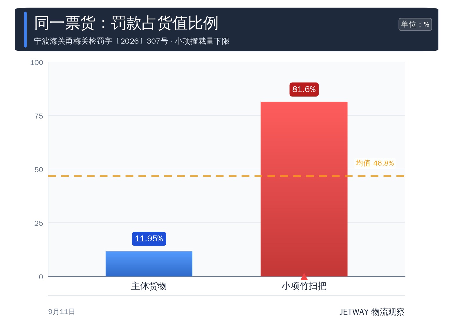 配图1