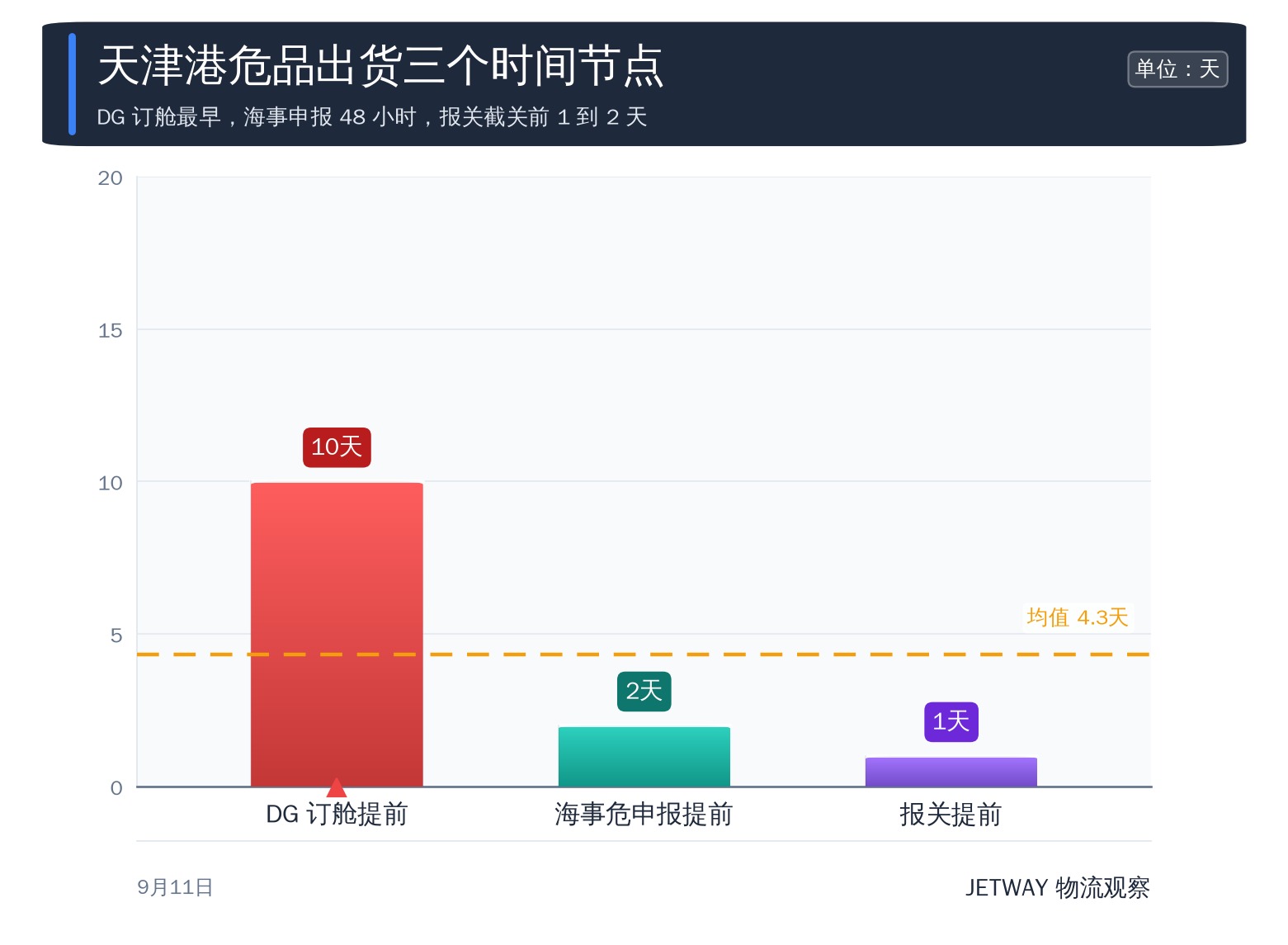 配图1