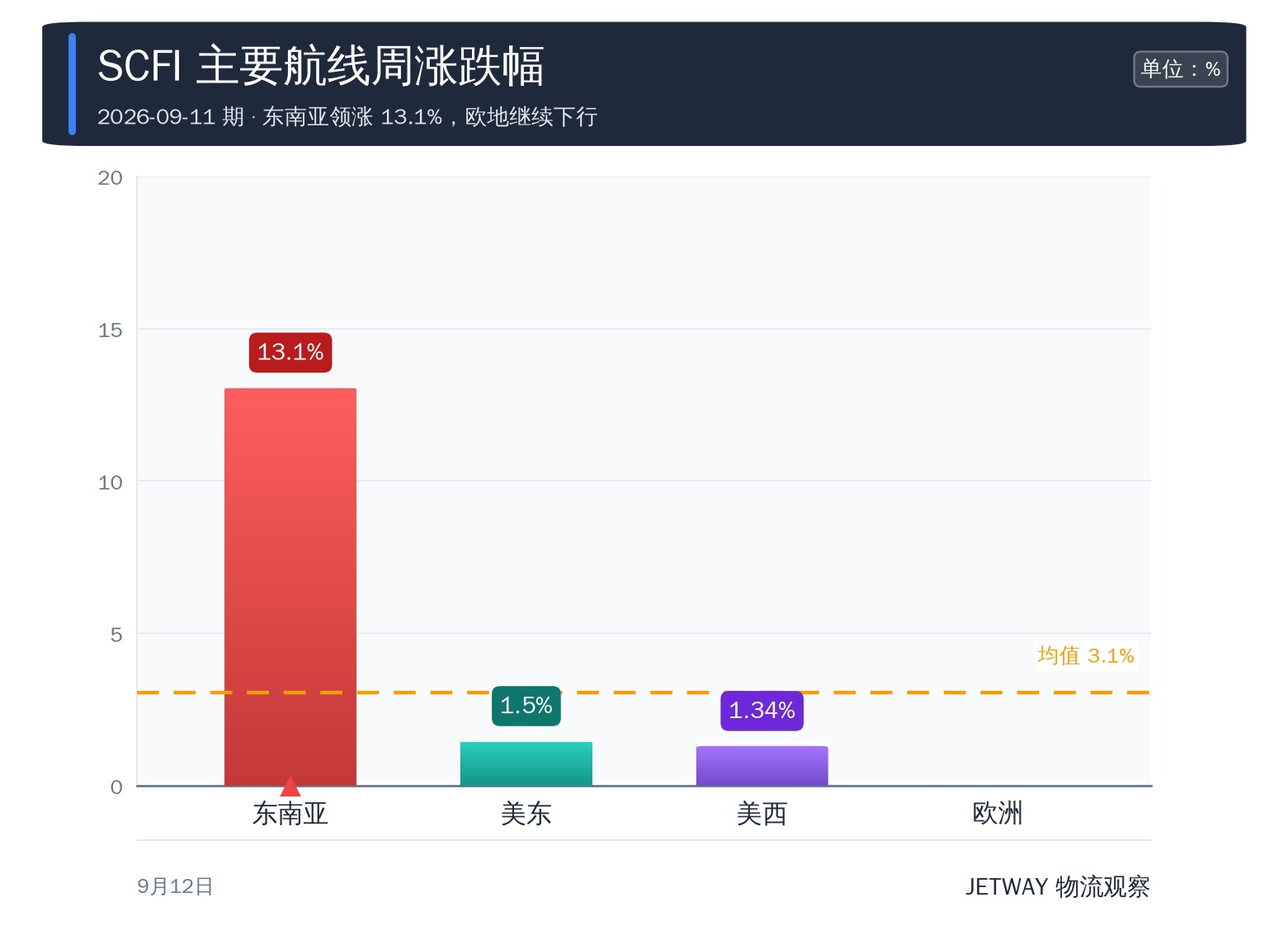 配图1