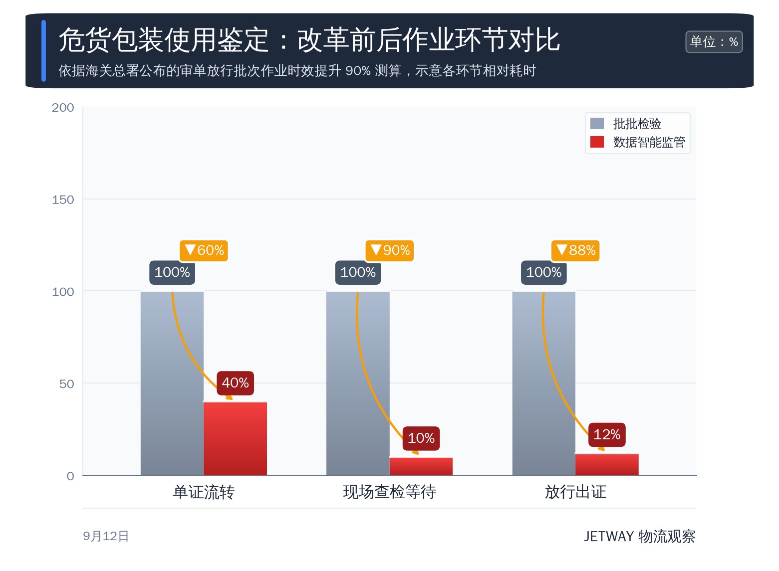 配图1