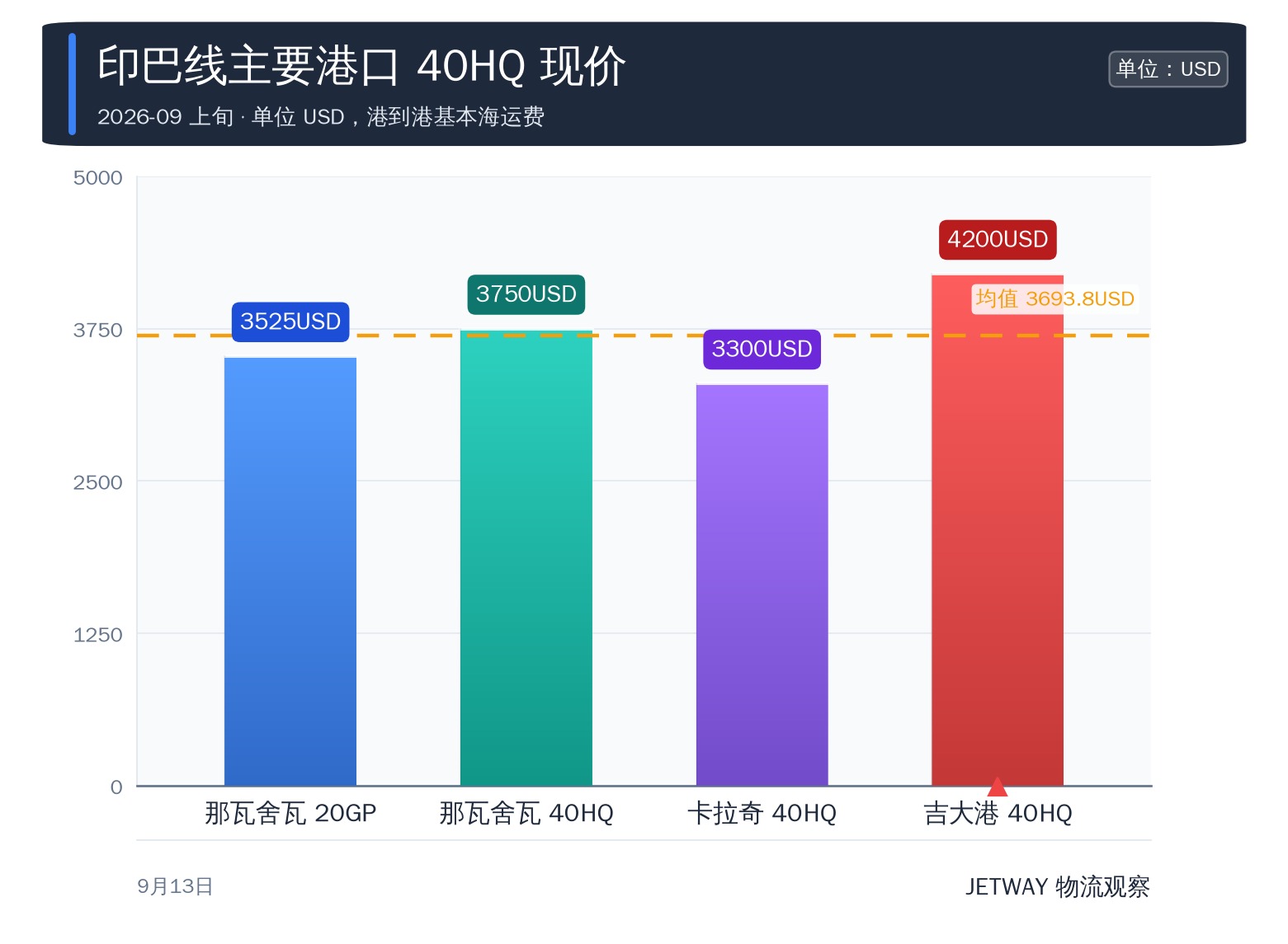 配图1