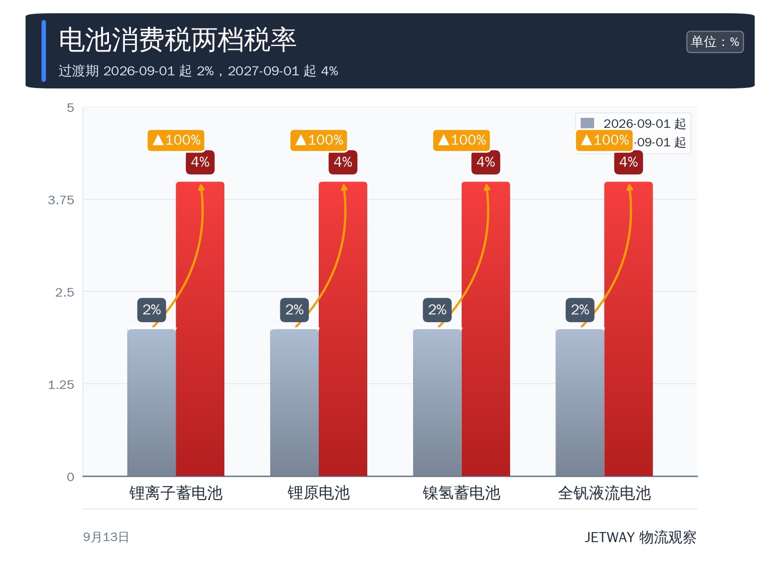 配图1