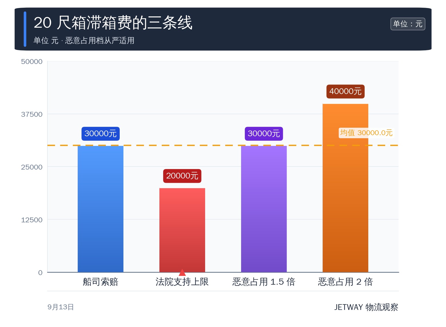 配图1