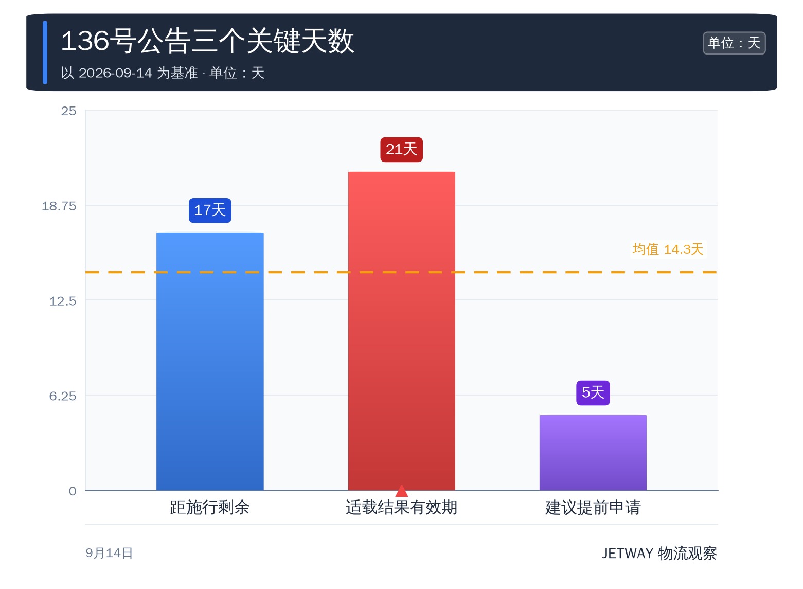 配图1