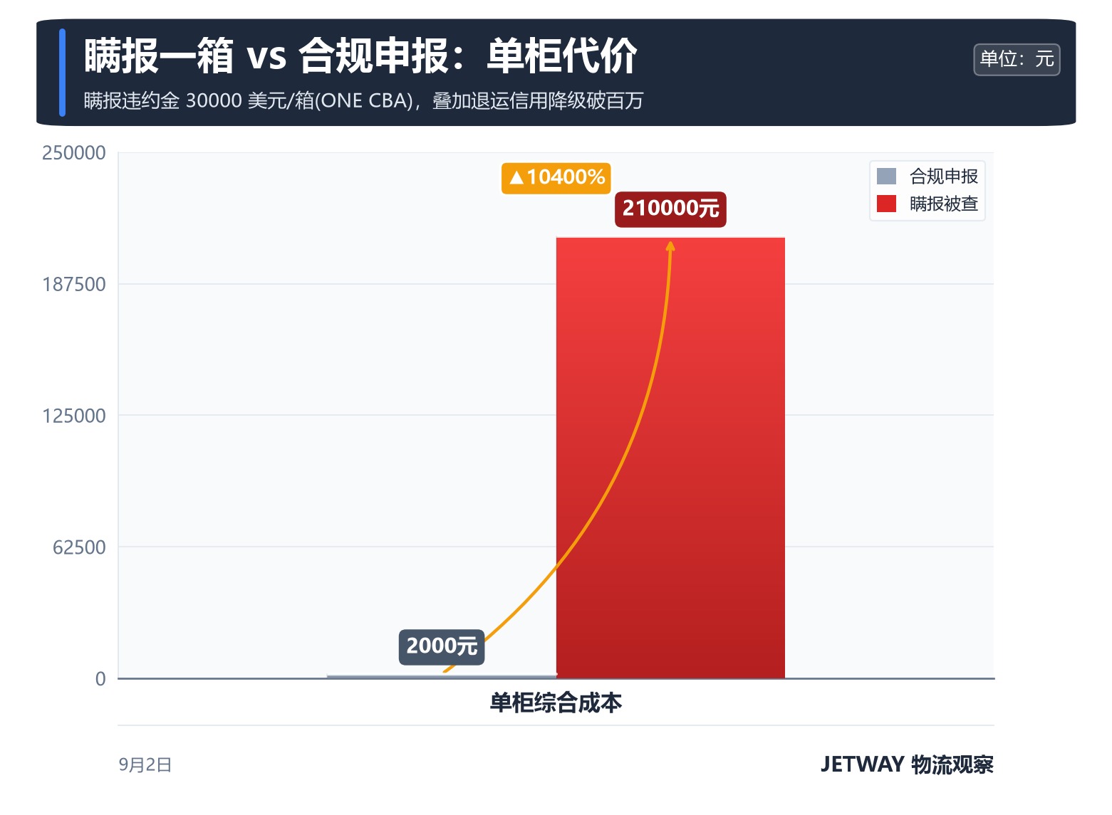 配图1