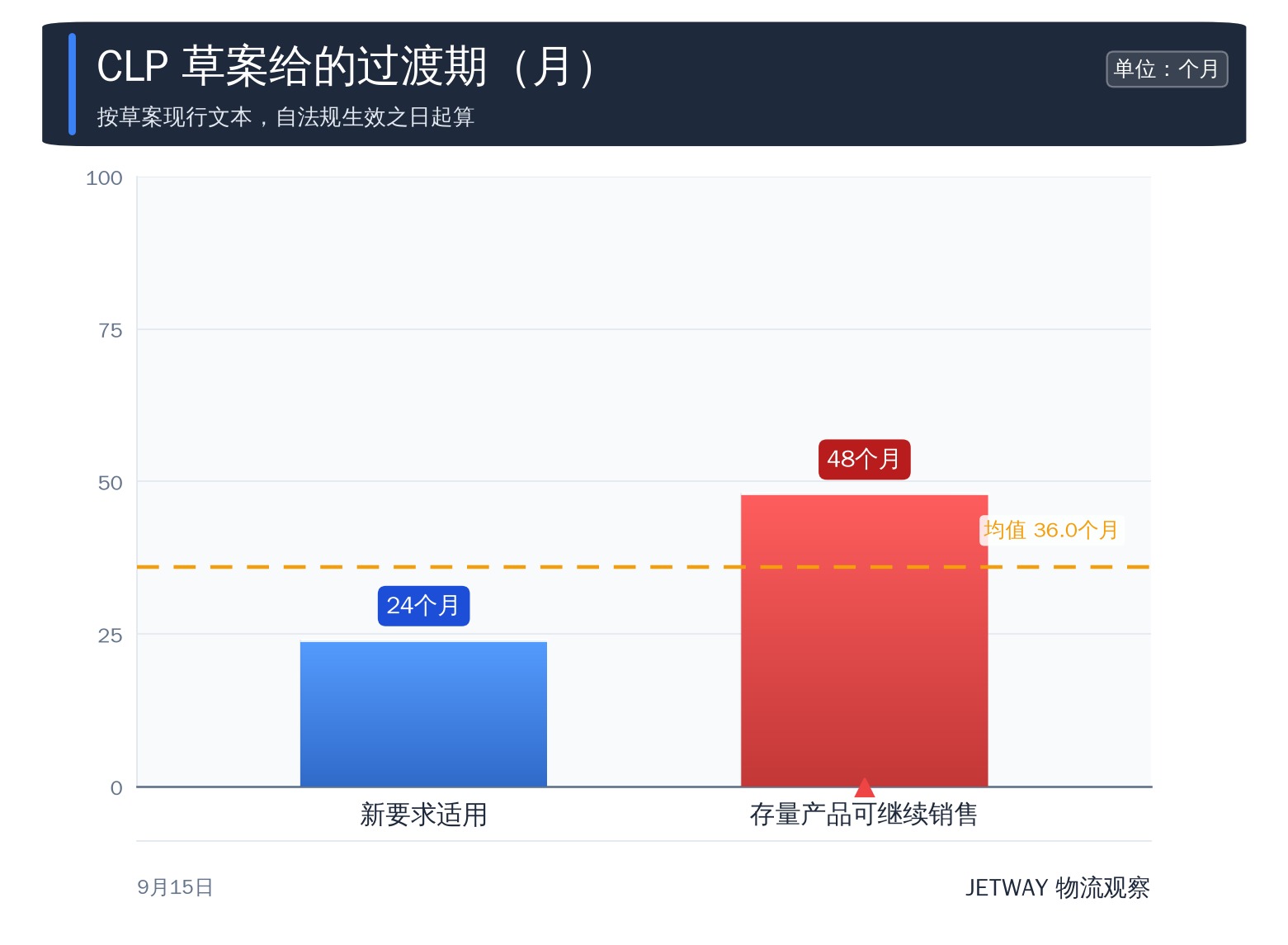 配图1