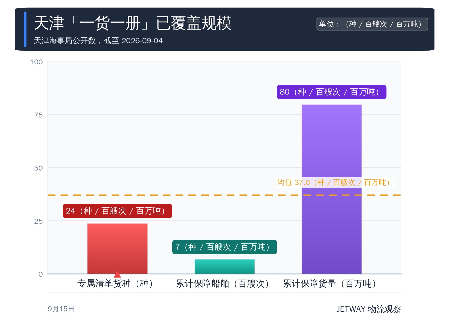 配图1
