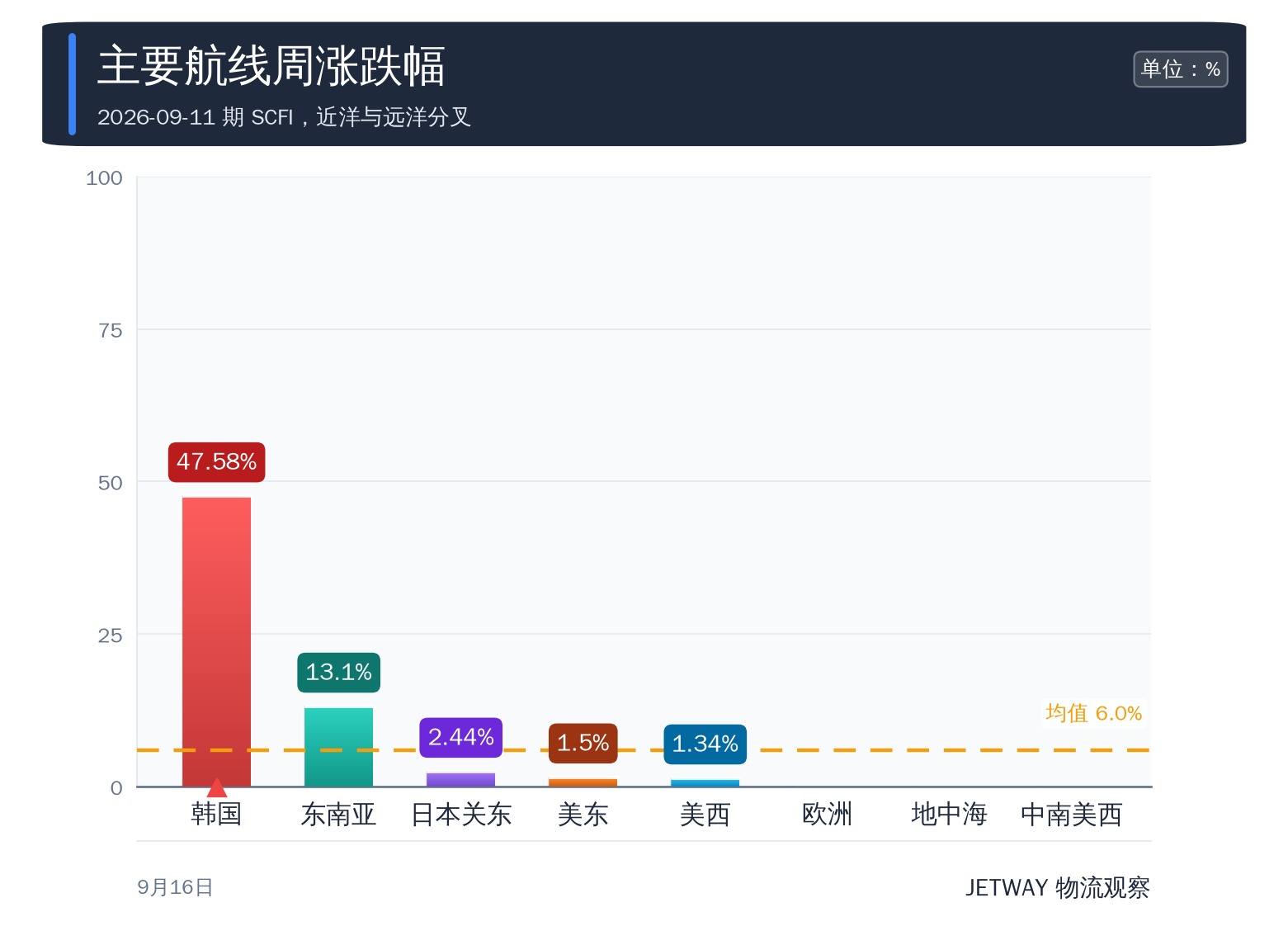 配图1