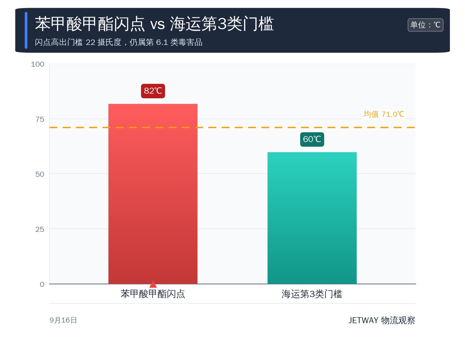 配图1