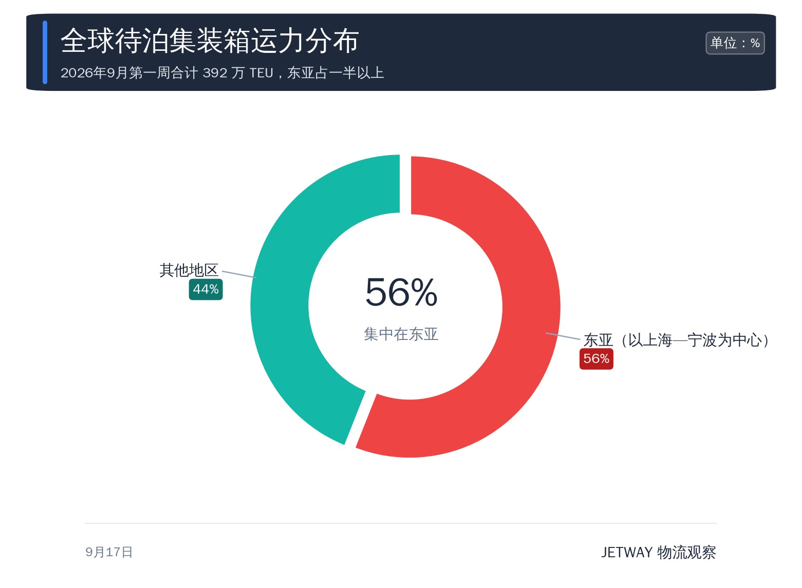 配图1