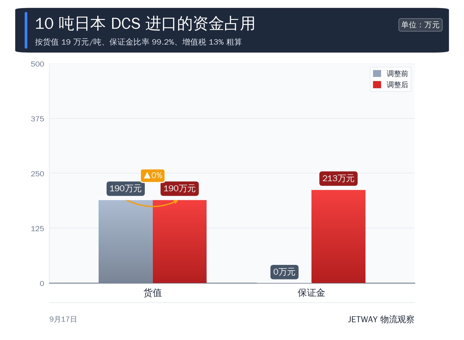 配图1