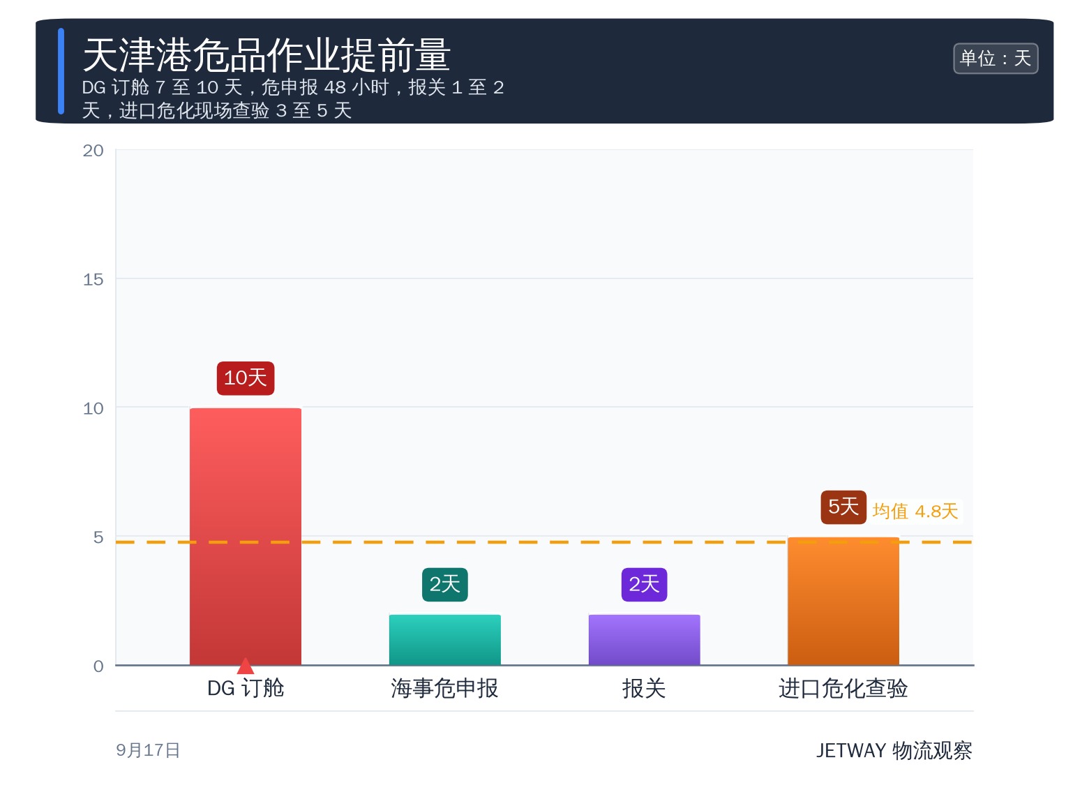 配图1