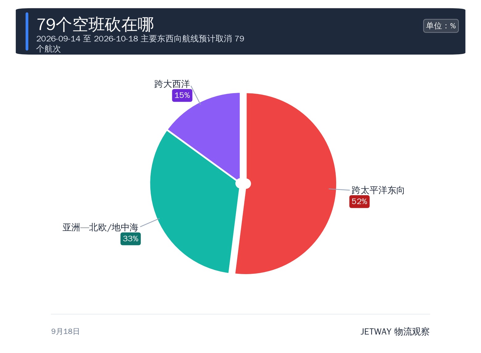 配图1