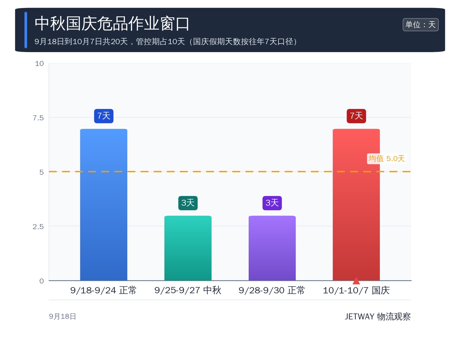 配图1