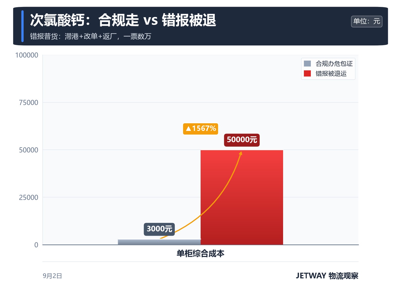 配图1