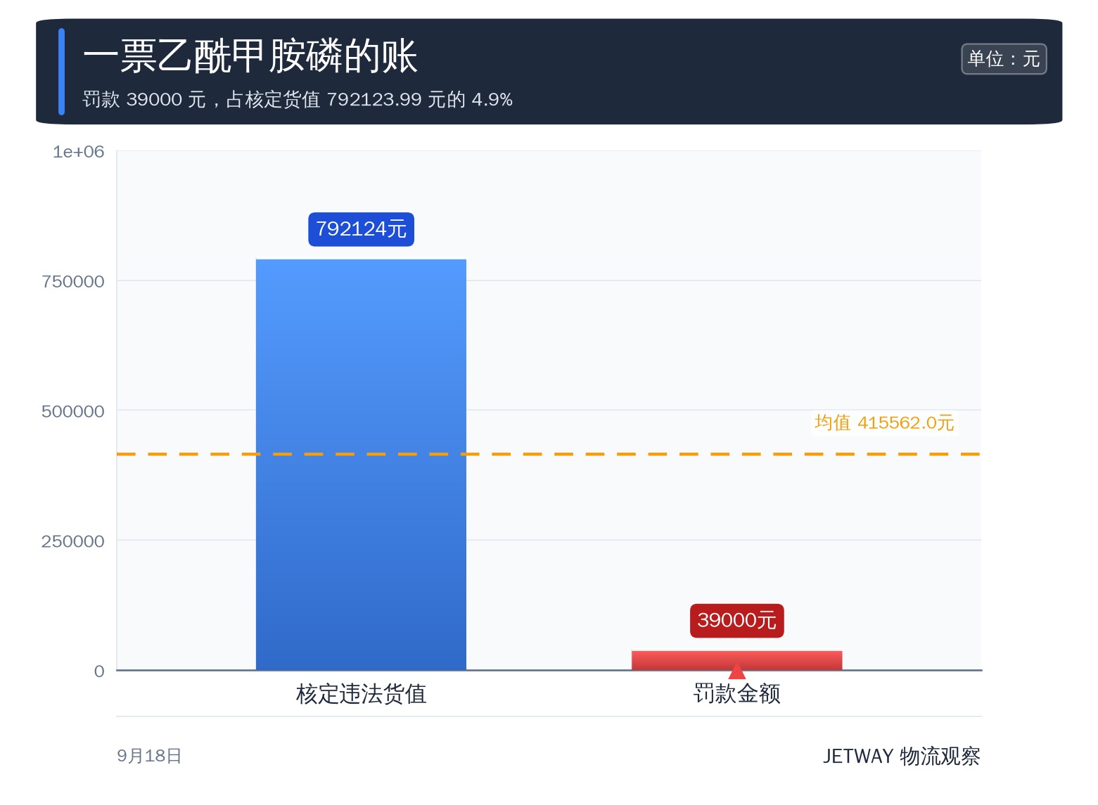 配图1