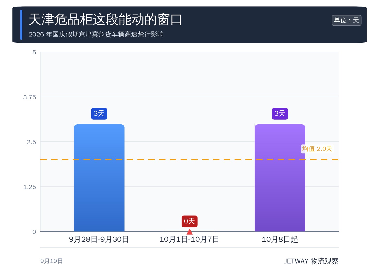 配图1