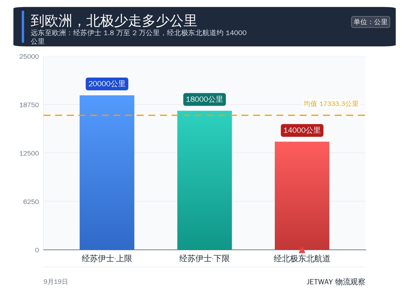 配图1